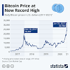 Now it's time to look at bitcoin predictions 2025. 3