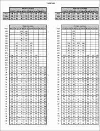 Described Army Pt Score Chart Males Army Pt Score Chart