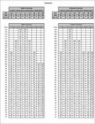 apft standards female online charts collection