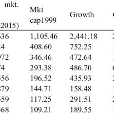 So, one thing investors should note is that dividends are not certain and depend on market performance. Pdf Performance Of Public Mutual Funds Pmfs In Emerging Economies A Case Of Bangladesh