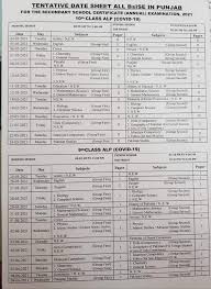 The bill, which is yet to clear. All Punjab Board Matric Date Sheet 2021 9th 10th Class Chech Online