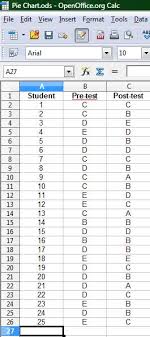 Solved Basic Pie Chart Creation View Topic Apache