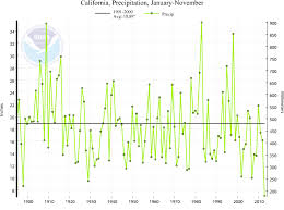 The Extraordinary California Dry Spell Continues 2013 Will