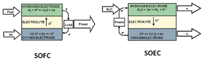 Https Www Electrochem Org Dl Interface Wtr Wtr13 Wtr13 P055 062 Pdf