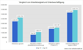 In zahlreichen ländern der welt, unter anderem in deutschland, gab es im verlauf der pandemie massive einschnitte in das öffentliche leben und in die grundrechte vieler bürger. Corona Pandemie Warum Die Zahl Der Arbeitslosen Gleichzeitig Zu Hoch Und Zu Niedrig Ist O Ton Arbeitsmarkt