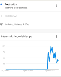 Es un abatimiento por enfermedad o aflicción, es decir, que una persona no es capaz de hacer ciertas actividades o movilizarse por su cuenta. Tbip4k126 V92m