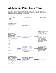 Abdominal Pain Long Term