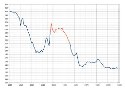 Baby Boom Wikipedia