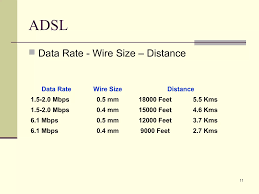 Image result for adsl distance