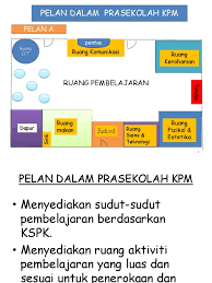 Taska genius, 48b, kampung klian pauh baru, jalan kemunting lama, 34000 taiping perak. Pelan Lantai Dalam