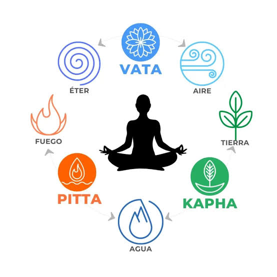 Ayurvedic Body Clock