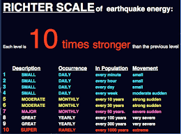Richter Scale Wiktionary