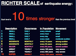 file earthquake richter scale jpg wikimedia commons