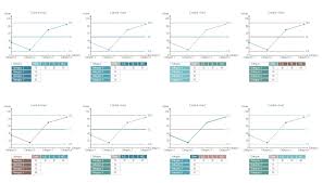 Design Elements Control Chart Control Chart Example