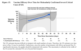 However, there are some big caution flags to go with this data. Eric Feigl Ding On Twitter Underrated Benefits Of J J Vaccine On Severe Illness Lost In Efficacy Comparisons Is How The J J Vaccine Efficacy Actually May Get Better Over Time For Severe Covid19 As High