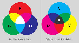 A Nerds Guide To Color On The Web Subtractive Color