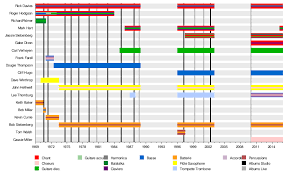 Il pleure sans raison dans ce coeur qui s'ecoeure. Supertramp Wikipedia