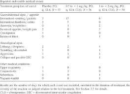 Treatment Of Separation Anxiety In Dogs With Clomipramine