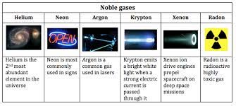 Noble Gases A Date With History