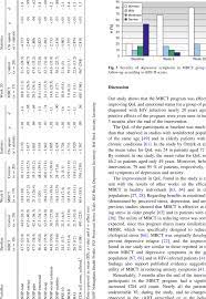 We specialize in hot vinyasa style flow/power yoga classes as well as tone and sculpt classes. Evolution Of Study Variables During Follow Up Download Table
