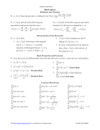 (now updated for windows 10 version 20h2.) by preston gralla contributing editor, computerworld | windows 10 is the best operating system that's come. Calculus Cheat Sheet Derivatives Studocu