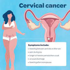 My mother has had breast cancer and my father has had colon cancer. What Is Gynaecological Cancer And What Are The Symptoms Queensland Health