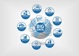 Big Data Concept With Icons For Variety Velocity Volume Consumers Analytics Sponsored Predictive Analytics Internet Marketing Strategy Web Marketing