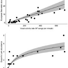 No saben lo mucho que significan para mi¿de que ciudad eres? Pdf Vocal Activity Rate Index A Useful Method To Infer Terrestrial Bird Abundance With Acoustic Monitoring