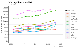We did not find results for: List Of Cities By Gdp Wikipedia