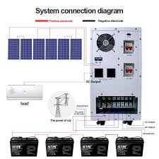 Similar like in pv modules, proper connecting wiring of batteries influence the system voltage. Best Price 6kw Solar Energy System Kit Off Grid Solar Power System Home