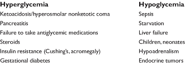 Causes Of Hyperglycemia And Hypoglycemia Download Table