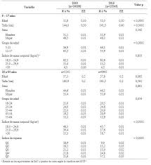 Determinantes estructurales de la situación alimentaria y nutricional en colombia (diagrama). Vista De Cambios Alimentarios En Colombia Resultados De Dos Encuestas Nacionales De Nutricion 2010 2015 Salud Uis
