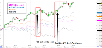 usd jpy live chart forexpros