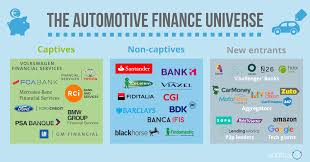 Login using your username and password. Sophus3 Whitepaper The Digitalisation Of Automotive Finance Part 2 Sophus3 Analyse Activate Engage