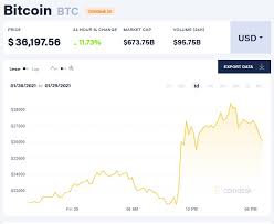 Bitcoin was originally released in 2009 by satoshi nakamoto as a piece of software and a paper describing how it works. Toisin Kuin Maalaisjarki Bitcoinin Hinta Nousi Taaksepain Yhden Sanan Jalkeen Elon Muskilta Twitterissa Geek Tech Online