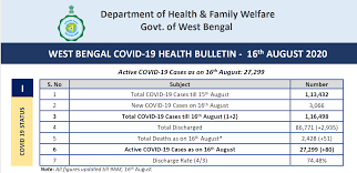Coronavirus News Highlights Covid 19 Infections In Telangana Cross 1l Mark Odisha Records Highest Spike Of Cases In 24 Hrs Deccan Herald