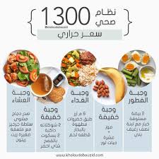 pin on food