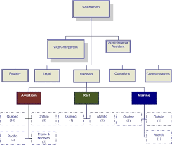Target Organizational Structure Chart Related Keywords
