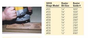 soss hinge router guide template