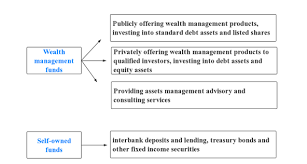 Mortgage, home equity and credit products are offered by u.s. Kwm Wealth Management Subsidiaries Of Commercial Banks New Opportunities For Foreign Financial Institution