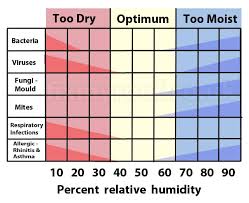 how to choose a dehumidifier the air geeks