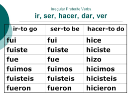 What Is Hacer In Preterite