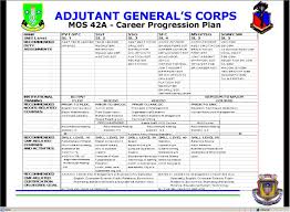 909th adjutant general company postal bothell wash