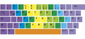 Check spelling or type a new query. 10 Finger System Uben