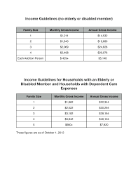 Snap Aka Food Stamps Usage In The Ny 23rd By County New