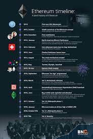 Cryptocurrency news today play an important role in the awareness and expansion of of the crypto industry, so don't miss out on all the buzz and stay in the known on all the latest cryptocurrency news. Cryptocurrency Crypto Cyrrency Bitcoin Litecoin Ripple Dogecoin Peercoin Blockchain Block Chain Cryptocurrency News Cryptocurrency Investing In Cryptocurrency