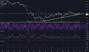 Ppl Stock Price And Chart Nyse Ppl Tradingview