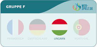 Tipp, prognose und quoten 15.06.2021. Ungarn Em Spielplan 2021 Ungarischer Kader Euro 2020