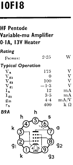Tube Type List