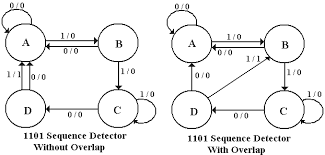 Now let's understand how we get the transitions and corresponding outputs: Http Www Edwardbosworth Com My5155text V07 Pdf Mytext5155 Ch08a V07 Pdf